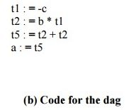 Intermediate Languages - Intermediate Code Generation, Computer Science and IT Engineering - Computer Science Engineering (CSE)
