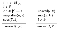Common Subexpression Elimination | Compiler Design - Computer Science Engineering (CSE)