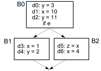 Reaching Definition Analysis | Compiler Design - Computer Science Engineering (CSE)