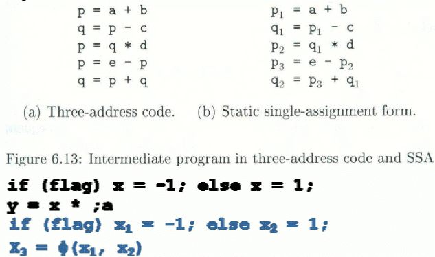 Intermediate Code Forms | Compiler Design - Computer Science Engineering (CSE)