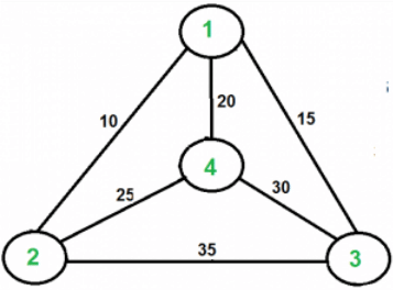 Traveling Salesman Problem | Algorithms - Computer Science Engineering (CSE)