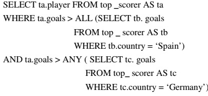 Previous Year Questions: SQL