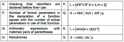 Previous Year Questions: Parsing | Compiler Design - Computer Science Engineering (CSE)