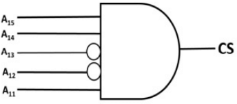 Previous Year Questions: Memory Chip Design