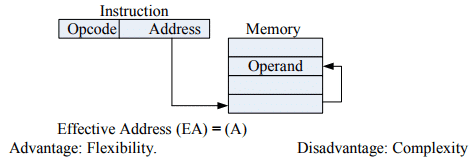 Addressing Modes | Computer Architecture & Organisation (CAO) - Computer Science Engineering (CSE)
