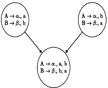 Previous Year Questions: Parsing | Compiler Design - Computer Science Engineering (CSE)