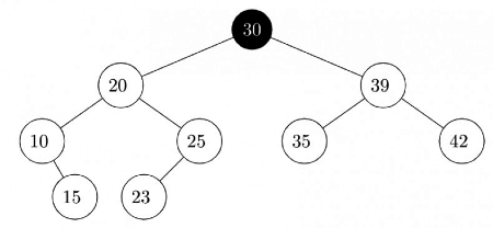 Previous Year Question: Binary Search Tree: