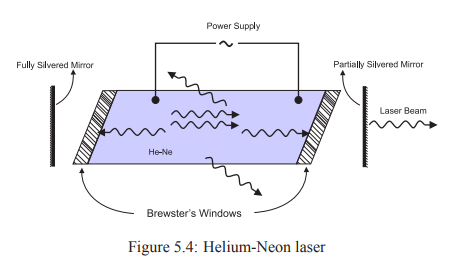 Helium Neon Laser, Semiconductor Laser and Applications of Laser - Civil Engineering (CE)
