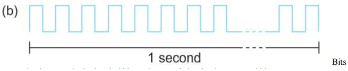 Data Communication - 1