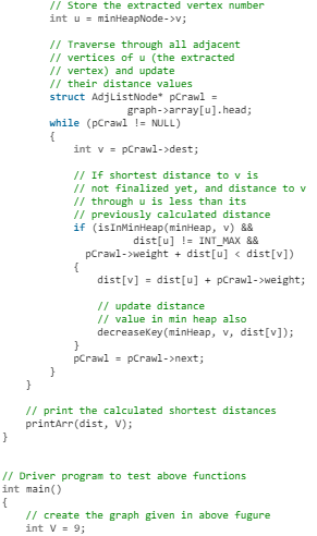 Dijkstra’s Shortest Path Algorithm | Algorithms - Computer Science Engineering (CSE)