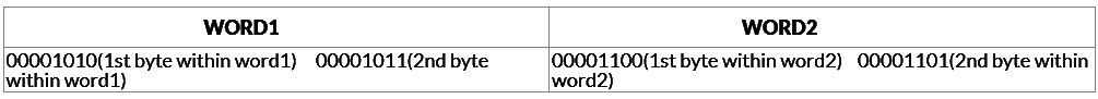 Previous Year Questions: Addressing Modes | Computer Architecture & Organisation (CAO) - Computer Science Engineering (CSE)