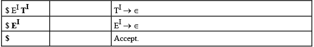 Top Down Parsing | Compiler Design - Computer Science Engineering (CSE)