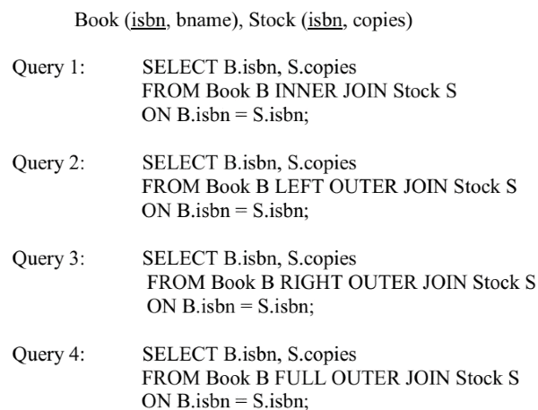 Previous Year Questions: SQL