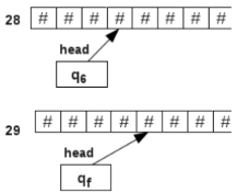 Designing of Turing Machines | Theory of Computation - Computer Science Engineering (CSE)
