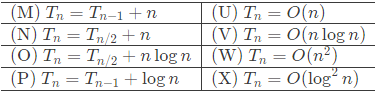 Previous Year Questions: Asymptotic Notation | Algorithms - Computer Science Engineering (CSE)