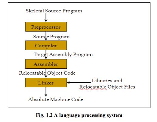 Introduction to Compiling Compilers - Lexical Analysis, Computer Science
