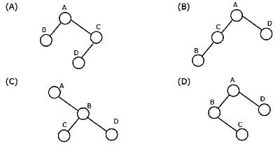 Previous Year Questions: Binary Tree | Programming and Data Structures - Computer Science Engineering (CSE)