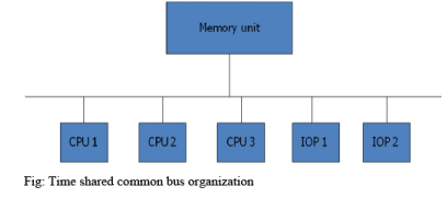 Interconnection Structures - Computer Science Engineering (CSE)