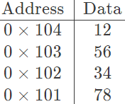 Previous Year Questions: Addressing Modes | Computer Architecture & Organisation (CAO) - Computer Science Engineering (CSE)