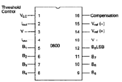 Interfacing Digital To Analog Converters - Computer Science Engineering (CSE)