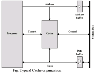 Cache Memory Principles | Computer Architecture & Organisation (CAO) - Computer Science Engineering (CSE)