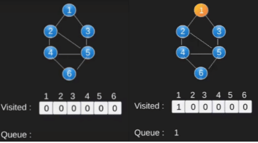 Graph Searching | Algorithms - Computer Science Engineering (CSE)