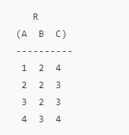 Relational Algebra | Database Management System (DBMS) - Computer Science Engineering (CSE)