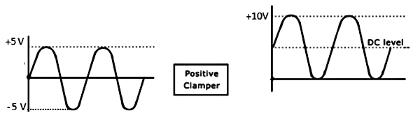 Short Notes: Clipping Clamping Circuit | Analog and Digital Electronics - Electrical Engineering (EE)