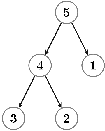 Previous Year Questions: Minimum Spanning Tree | Algorithms - Computer Science Engineering (CSE)