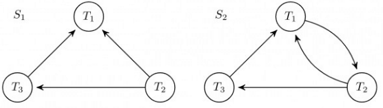 Previous Year Questions: Transaction | Database Management System (DBMS) - Computer Science Engineering (CSE)