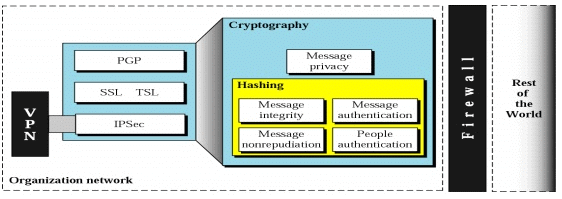 Important Short Questions & Answers: Application Layer | Computer Networks - Computer Science Engineering (CSE)