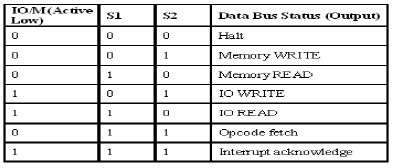 Introduction to 8085 Microprocessor