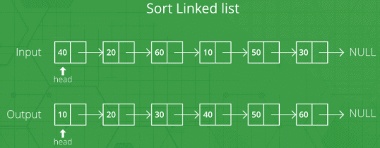 Merge Sort | Algorithms - Computer Science Engineering (CSE)