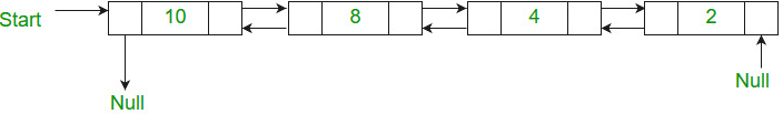 Merge Sort | Algorithms - Computer Science Engineering (CSE)