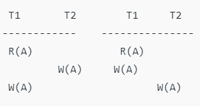 Precedence Graph For Testing Conflict Serializability | Database Management System (DBMS) - Computer Science Engineering (CSE)