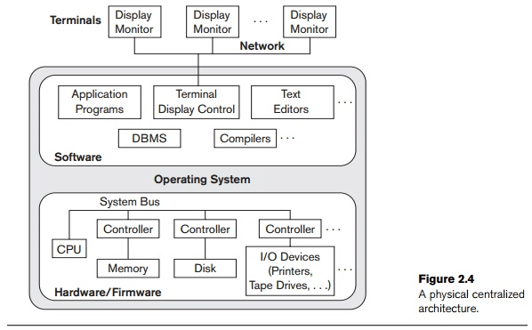 Centralized and Client/Server Architectures for DBMSS - Computer Science Engineering (CSE)