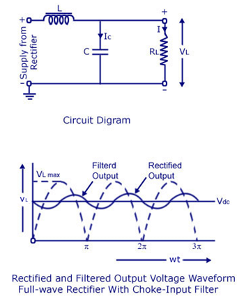 Filters | Analog and Digital Electronics - Electrical Engineering (EE)