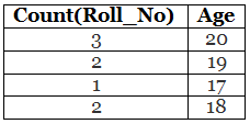 Having vs Where Clause in SQL | Database Management System (DBMS) - Computer Science Engineering (CSE)