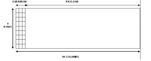 Framing in Computer Networks | Computer Networks - Computer Science Engineering (CSE)