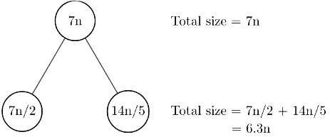 Previous Year Questions: Recurrence Relation | Algorithms - Computer Science Engineering (CSE)