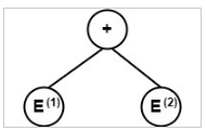 Syntax Tree | Compiler Design - Computer Science Engineering (CSE)
