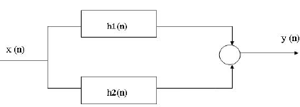 Properties of LTI System - Digital Signal Processing, Engineering ...