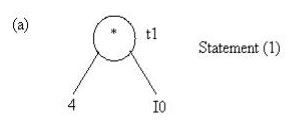 The Dag Representation For Basic Blocks - Code Generation, Computer Science and IT Engineering - Computer Science Engineering (CSE)
