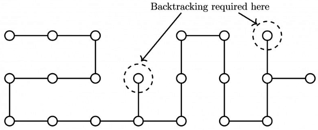 Previous Year Questions: Graph Traversal | Algorithms - Computer Science Engineering (CSE)