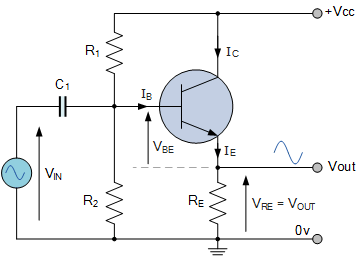 Common Collector Amplifier using an NPN Transistor