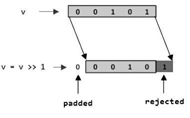 Previous Year Questions: Function | Programming and Data Structures - Computer Science Engineering (CSE)