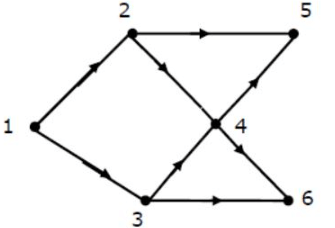 Previous Year Questions: Graph Traversal | Algorithms - Computer Science Engineering (CSE)