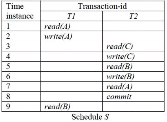Previous Year Questions: Transaction | Database Management System (DBMS) - Computer Science Engineering (CSE)