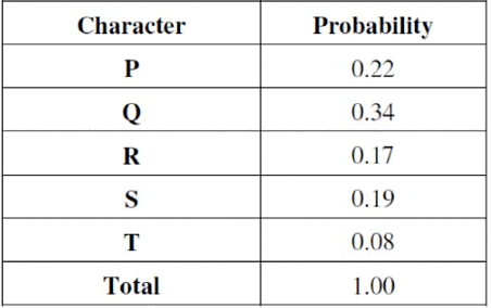 Previous Year Questions: Greedy Technique