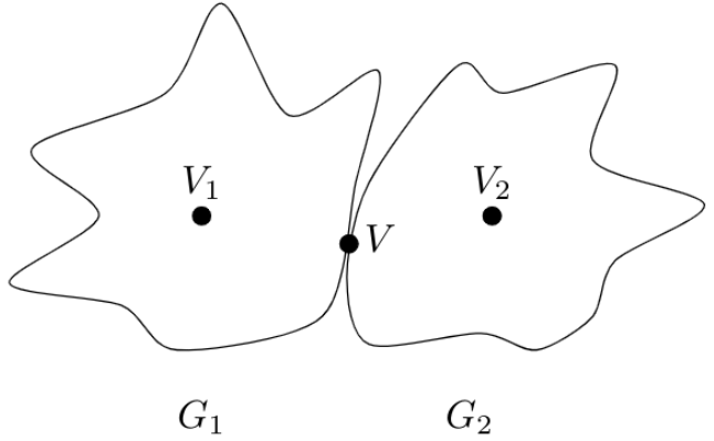 Previous Year Questions: Graph Traversal | Algorithms - Computer Science Engineering (CSE)